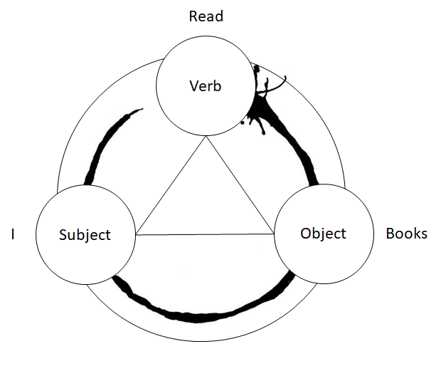 [Triplex Sentence Structure + Triangle]